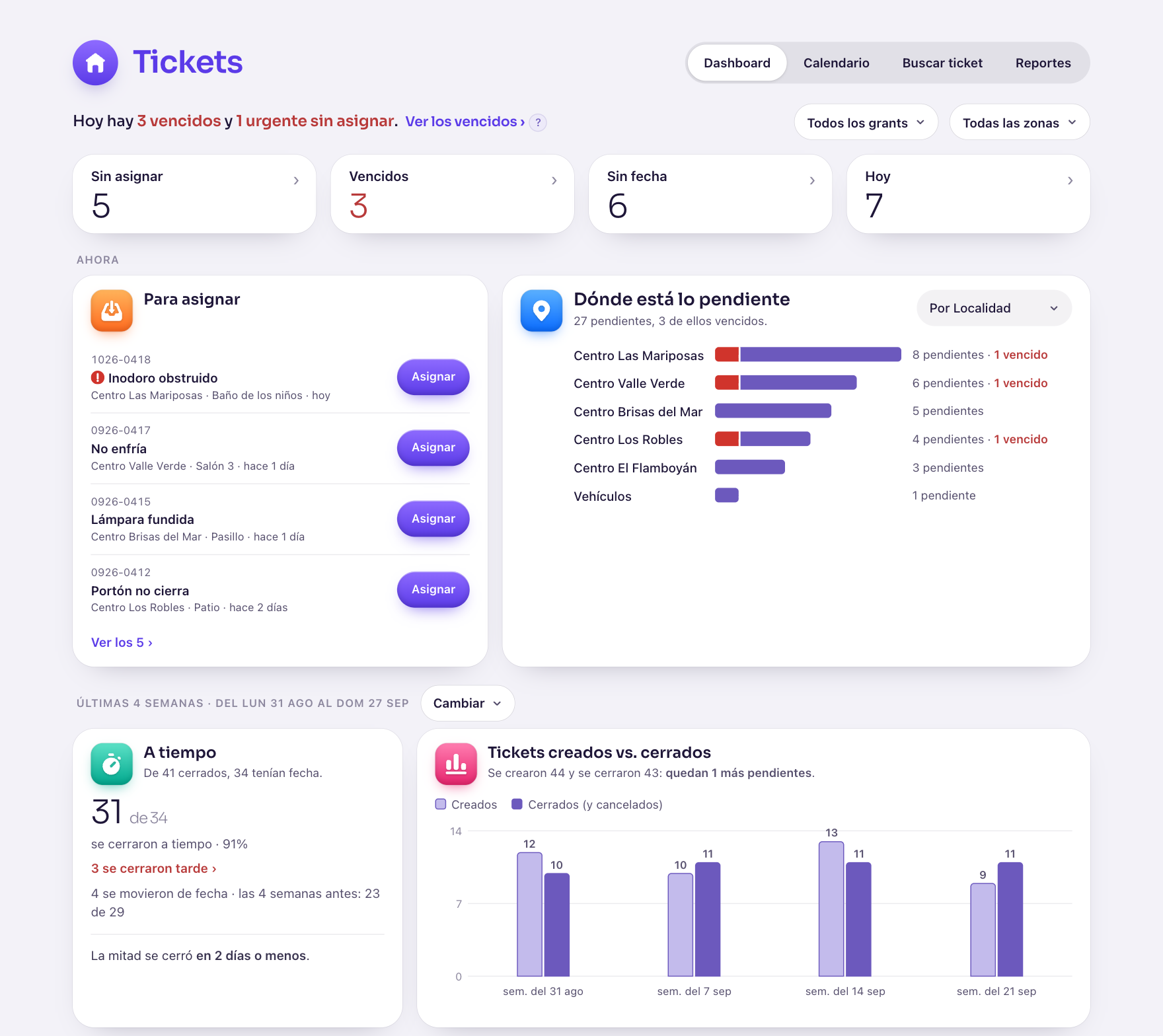 El Dashboard de Tickets, en la computadora